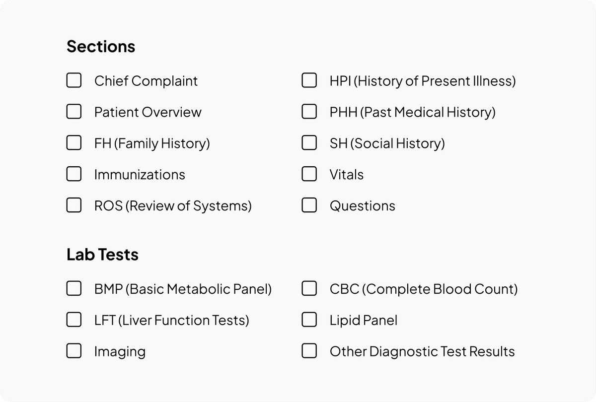 labs